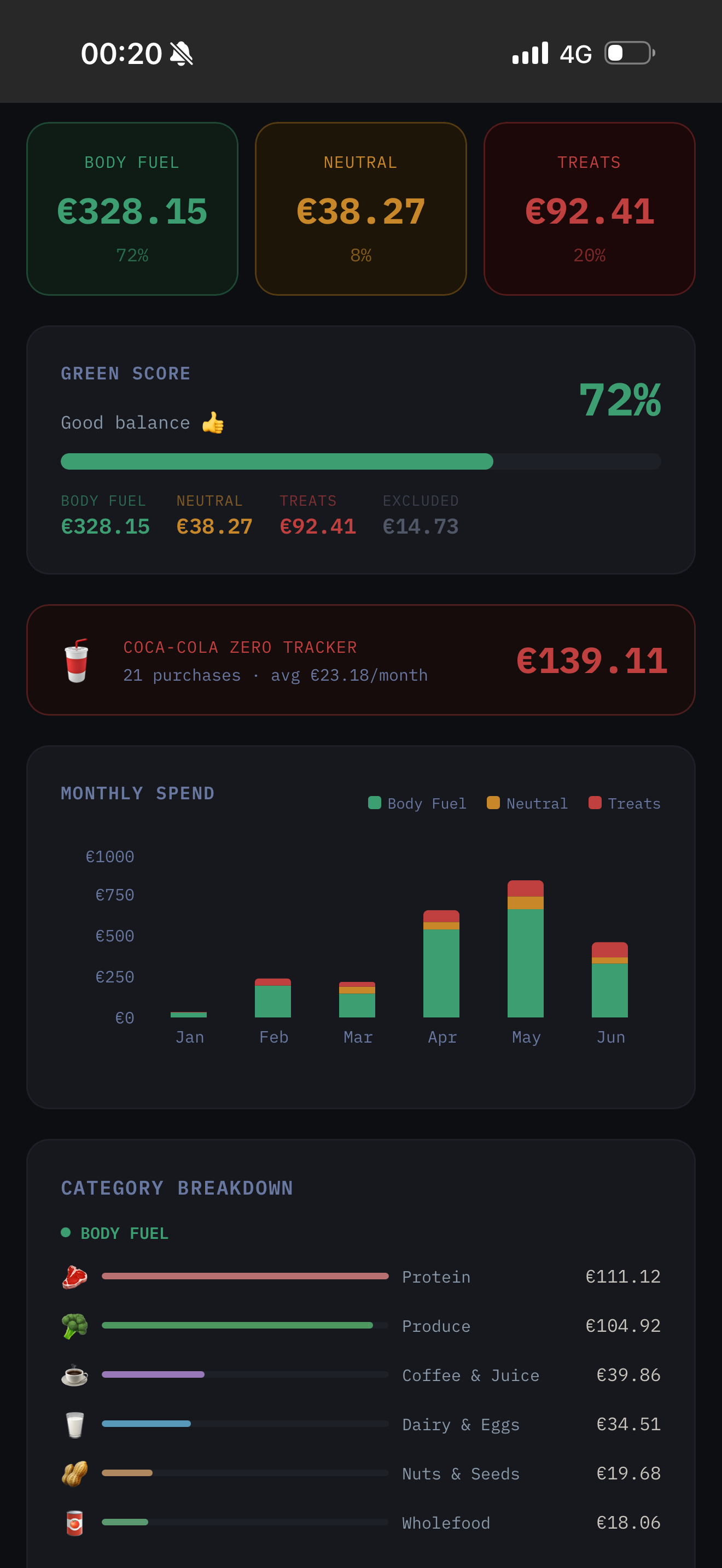 Dashboard — traffic lights and green score